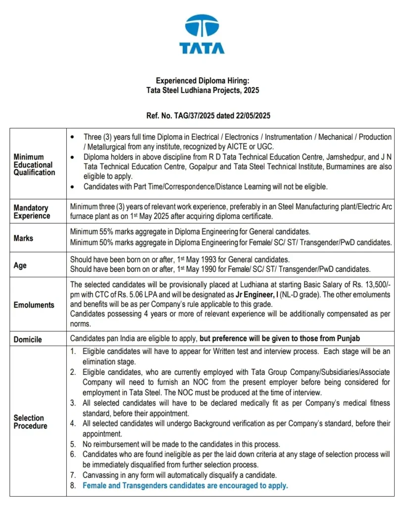 Tata Steel Ludhiana Recruitment 2025 Notification