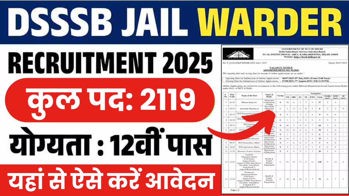 DSSSB Delhi Jail Police Warder Recruitment 2025 Notification