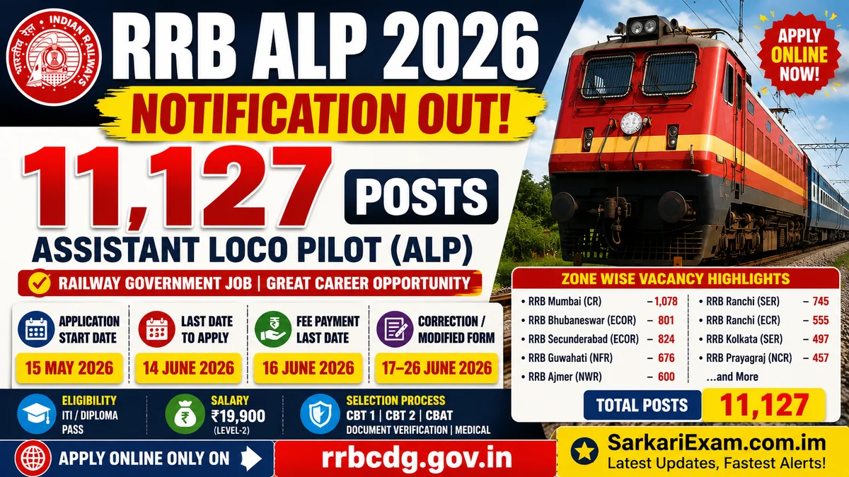 RRB ALP Notification 2026 – 11127 Assistant Loco Pilot Posts