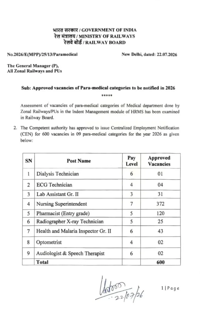 RRB Paramedical Staff Approved Vacancy 2026